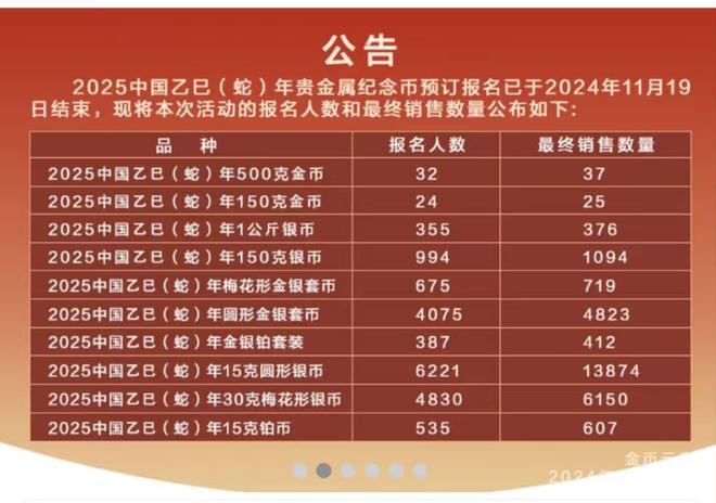 过半蛇年金银纪念币100%中签！j9国际站京剧旦角纪念币兑换率