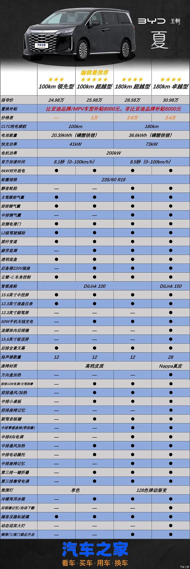 电大沙发！GL8同级却跟奥德赛一个价！九游会网站长超5米1+续航破千！冰箱彩(图3)