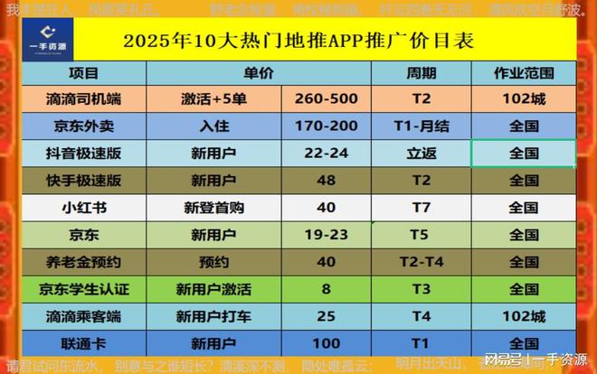 推拉新接单平台都是一手单！J9九游会2025年十大地(图4)