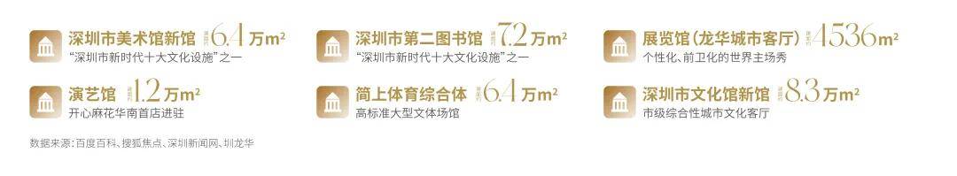 时电话→最新房价→楼盘百科详情→营销中心